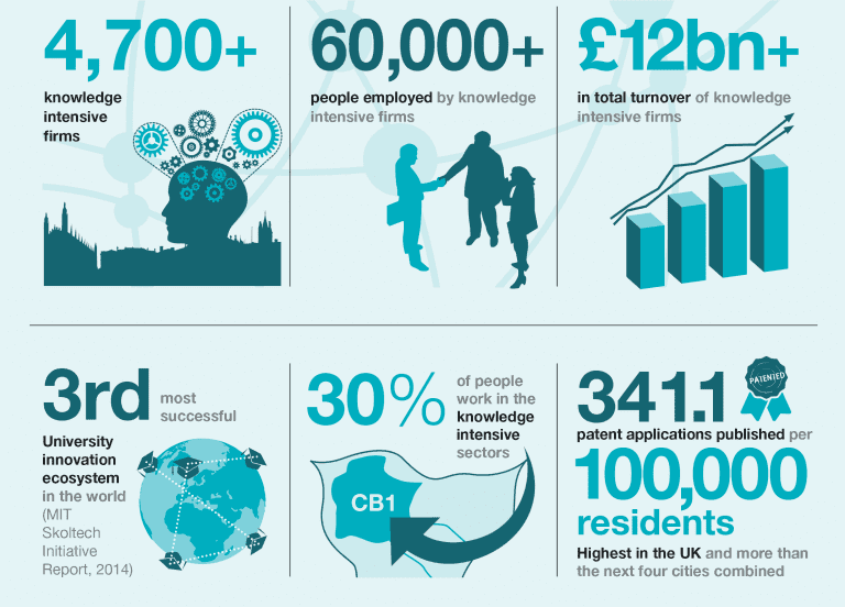 uoc_innovation_in_numbers